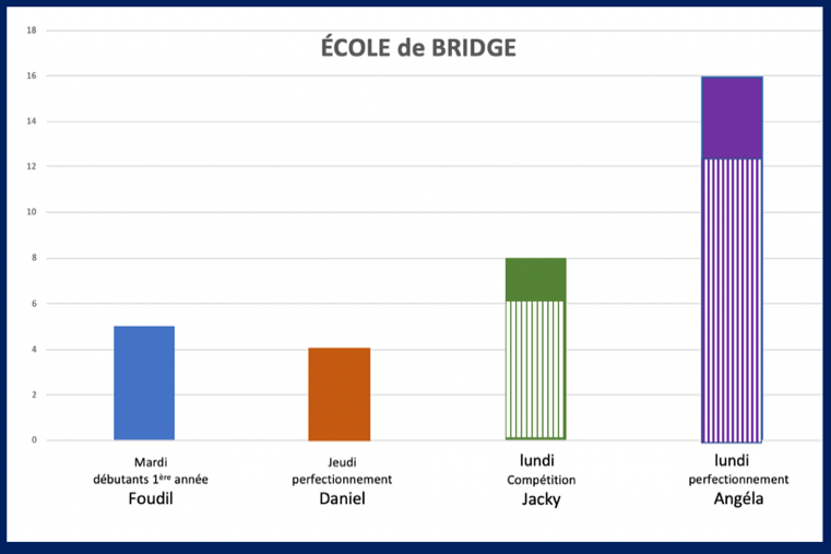 Ecole