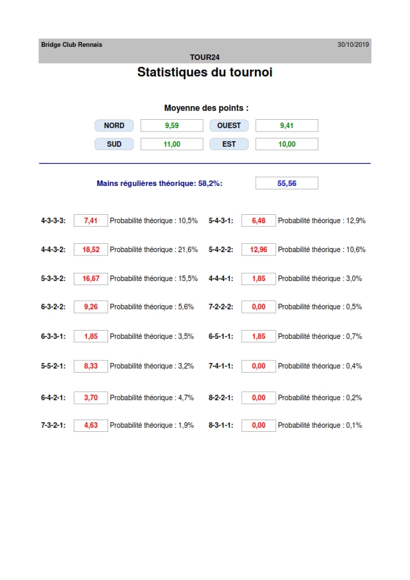 Etat statistiques 27donne 001