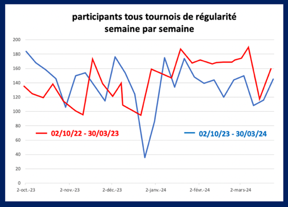 Participation 3
