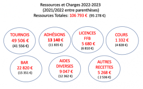 Rapport 1