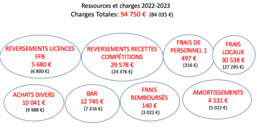Rapport 2