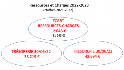 Ressources